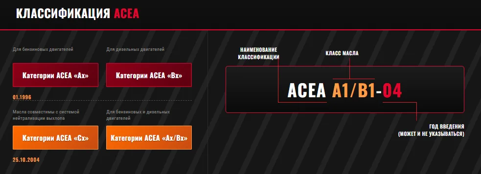классификация масла ACEA